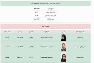 تبریک دکتر وفایی در انتخابات انجمن پریناتالوژی 