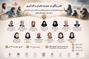 سمینار تخصصی «نقش زنان در مدیریت بحران و تاب‌آوری» با حضور معاون رئیس‌جمهور برگزار می‌شود